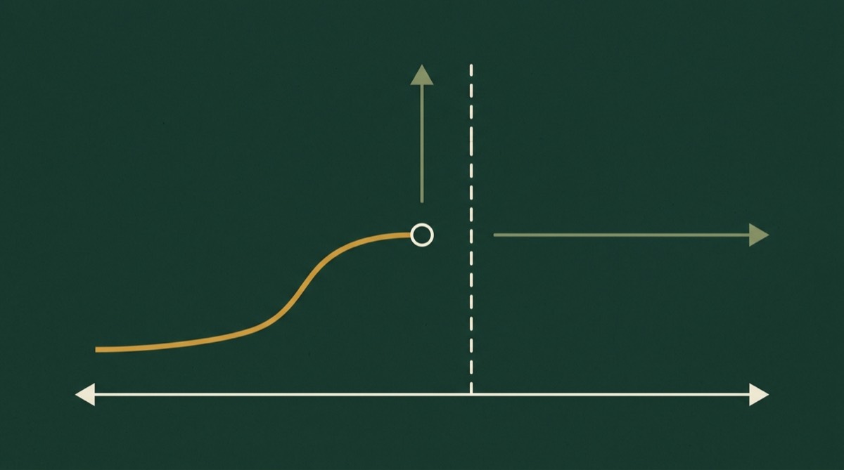 Límites y continuidad: cómo resolverlos paso a paso (1º y 2º de Bachillerato)